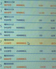 深圳拍卖吉祥号牌 96.5万拿下粤BB888B引热议